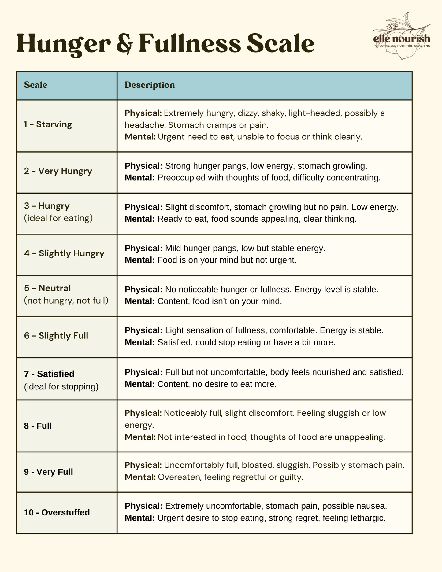 Hunger & Fullness Scale and Tracker