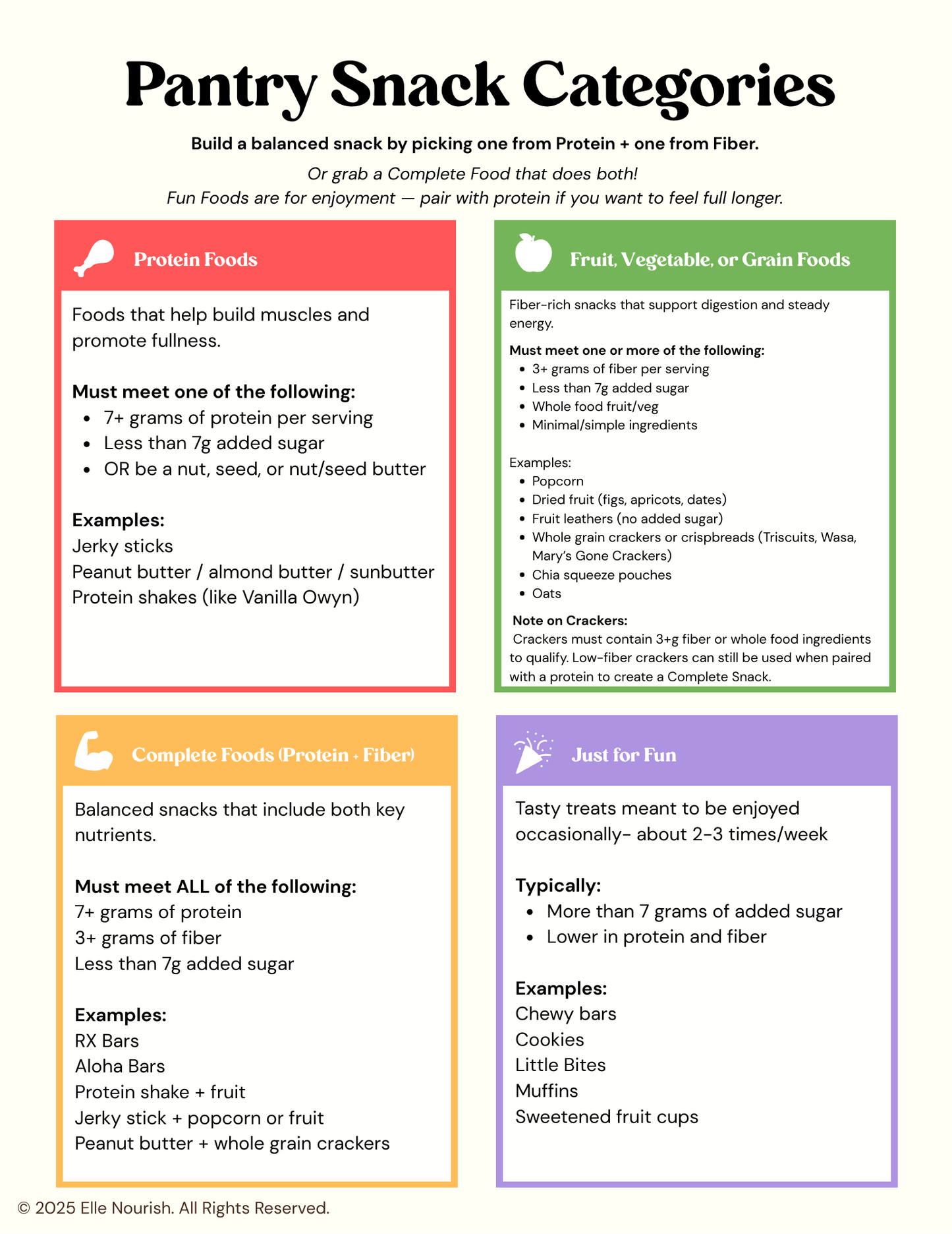 Smart Snacks for Kids: Pantry Organization Chart